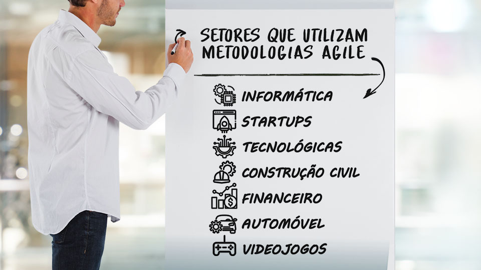 Which sectors use agile methodologies