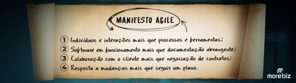 O Manifesto Agile