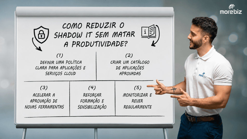 Como reduzir o shadow IT sem matar a produtividade
