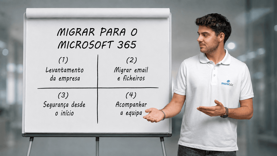 Como migrar para o Microsoft 365 em 4 passos: levantamento, migração de email e ficheiros, segurança e acompanhamento